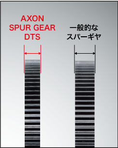 AXON Spur Gear DTS 64P 77T